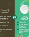 Shower Steamers | Menthol & Mint