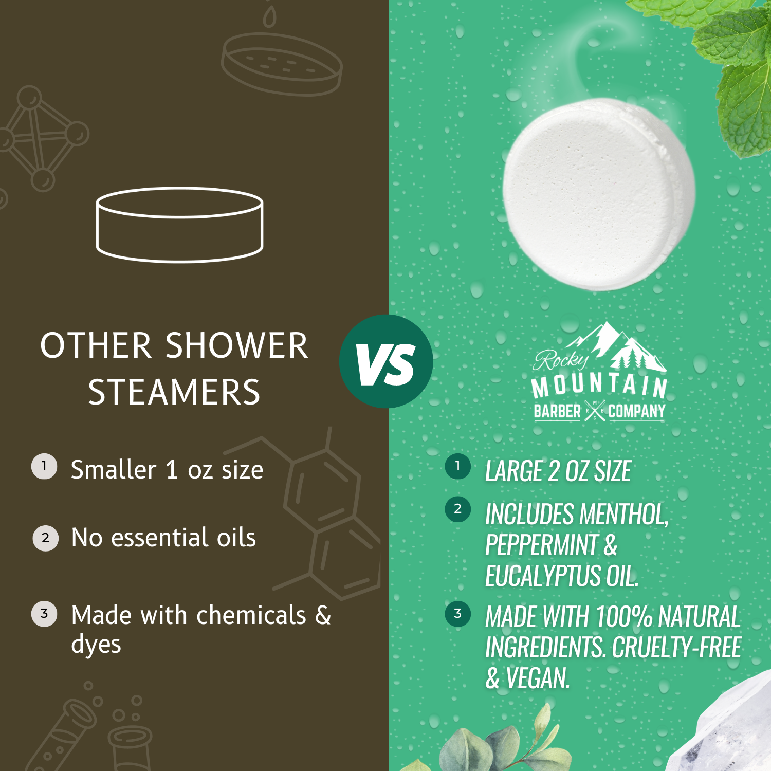 Shower Steamers | Menthol &amp; Mint